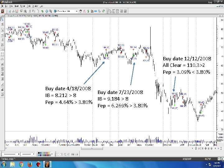 Tsunami Intermediate Buy Signals Buy date 4/18/2008 Buy date 7/23/2008 IB = 8. 212