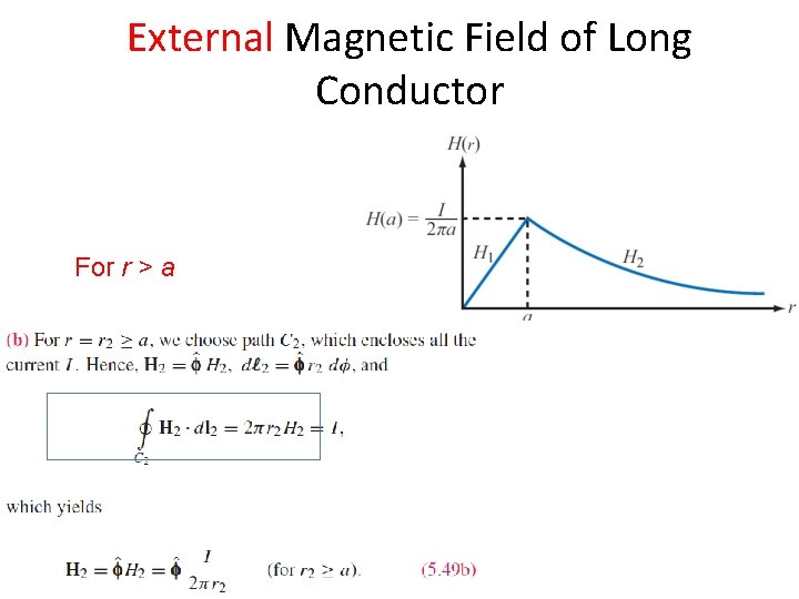 External Magnetic Field of Long Conductor For r > a 