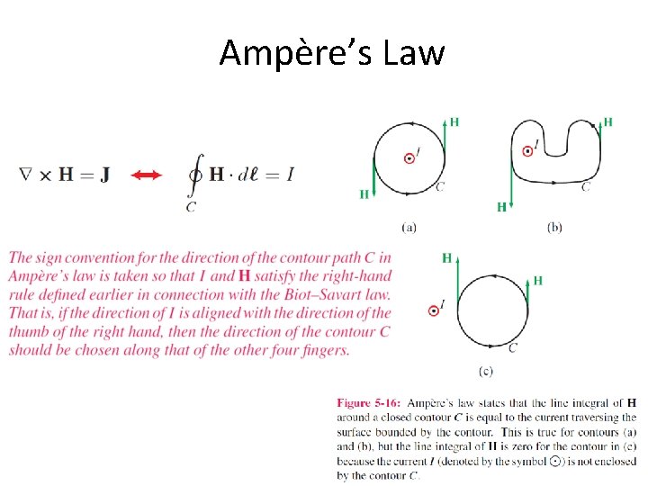 Ampère’s Law 