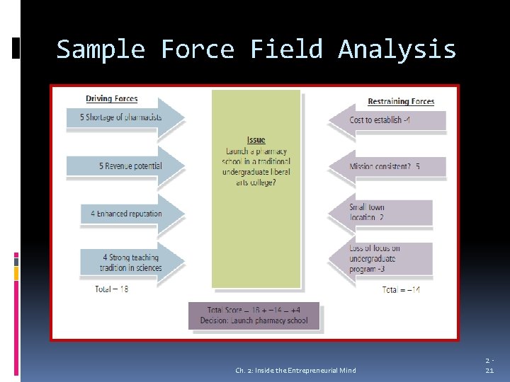 Sample Force Field Analysis Ch. 2: Inside the Entrepreneurial Mind 221 