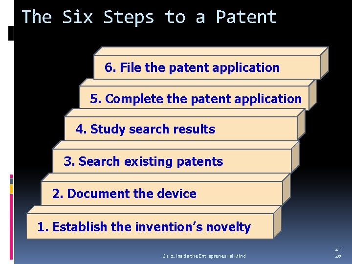 The Six Steps to a Patent 6. File the patent application 5. Complete the