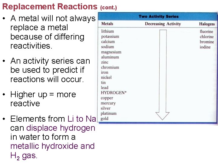Replacement Reactions (cont. ) • A metal will not always replace a metal because