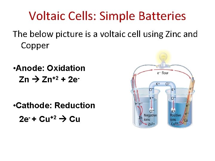Voltaic Cells: Simple Batteries The below picture is a voltaic cell using Zinc and