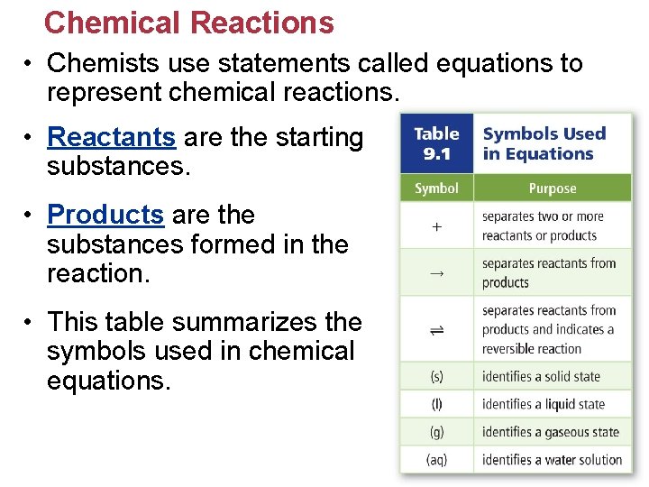 Chemical Reactions • Chemists use statements called equations to represent chemical reactions. • Reactants