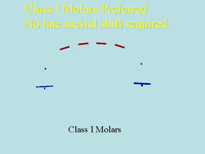 Class I Molars Preferred No late mesial shift required Class I Molars 