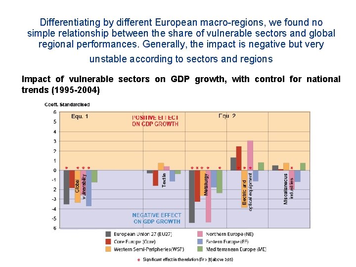 Differentiating by different European macro-regions, we found no simple relationship between the share of