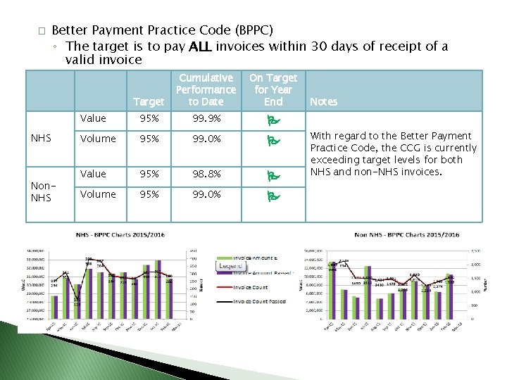 � Better Payment Practice Code (BPPC) ◦ The target is to pay ALL invoices