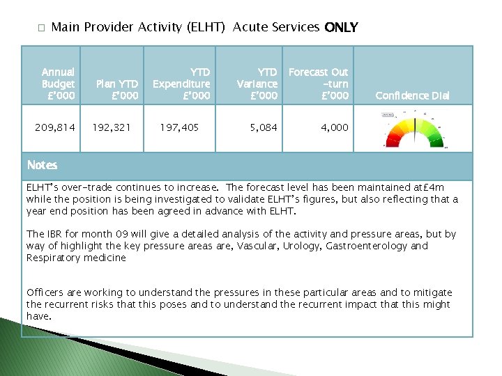 � Main Provider Activity (ELHT) Acute Services ONLY Annual Budget £’ 000 209, 814