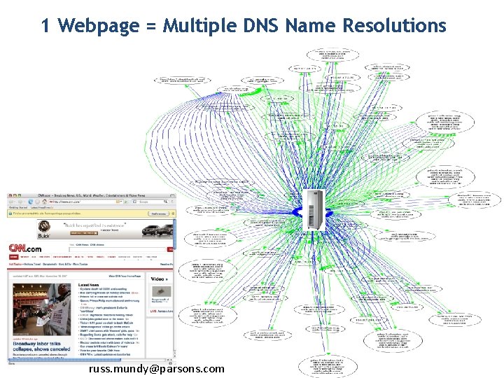 1 Webpage = Multiple DNS Name Resolutions russ. mundy@parsons. com 39 