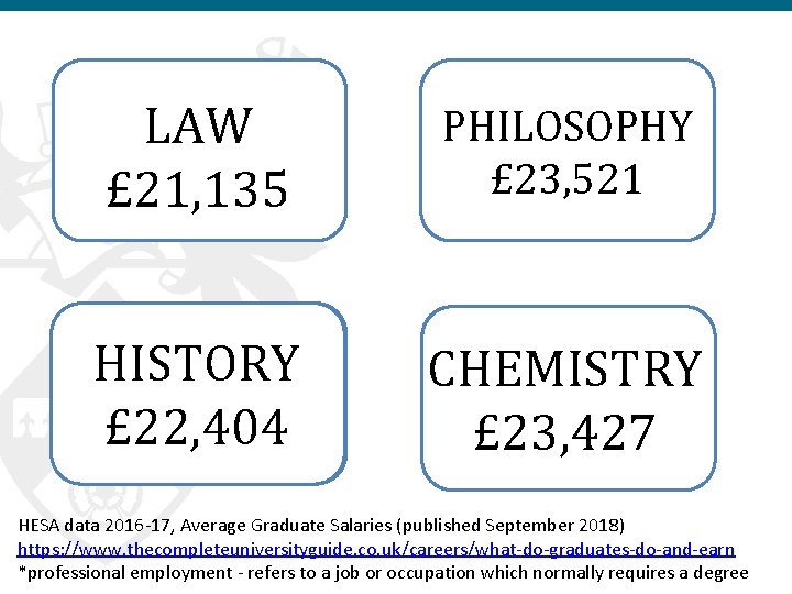 LAW £ 21, 135 PHILOSOPHY £ 23, 521 HISTORY £ 22, 404 CHEMISTRY £
