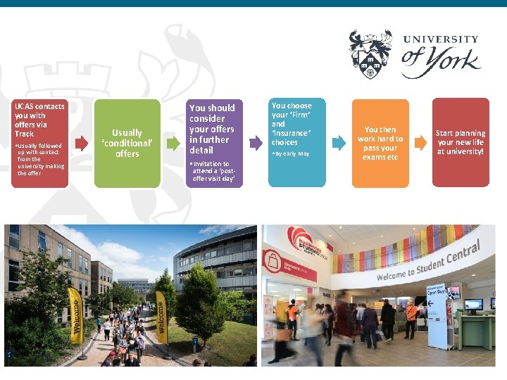 What happens next? UCAS contacts you with offers via Track • Usually followed up