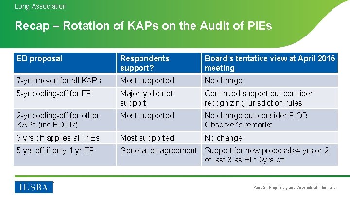 Long Association Recap – Rotation of KAPs on the Audit of PIEs ED proposal