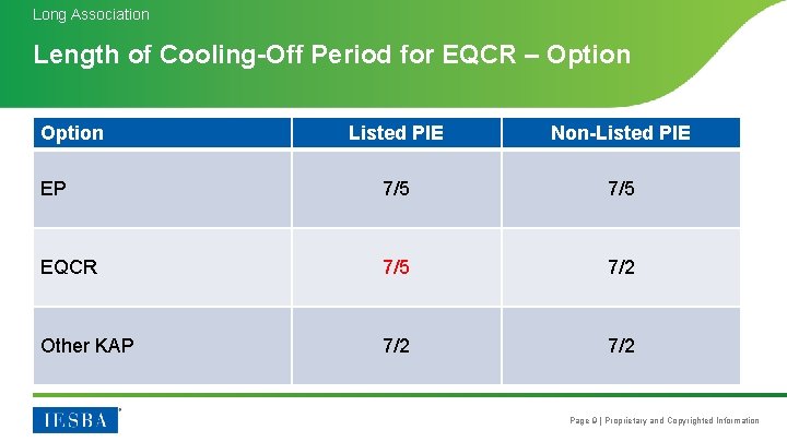 Long Association Length of Cooling-Off Period for EQCR – Option Listed PIE Non-Listed PIE