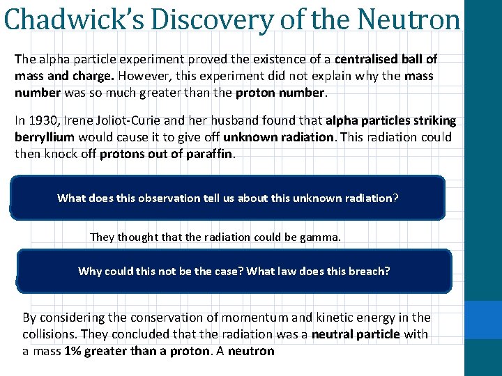 Chadwick’s Discovery of the Neutron The alpha particle experiment proved the existence of a Chadwick’s Discovery of the Neutron The alpha particle experiment proved the existence of a