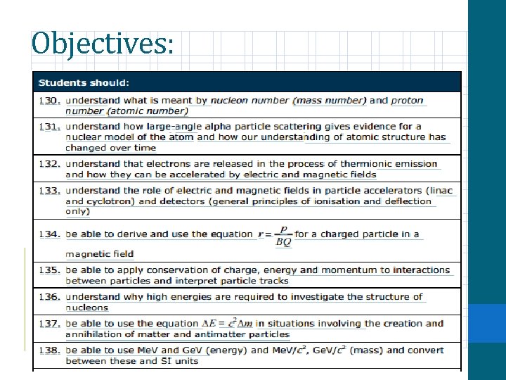 Objectives: Objectives: