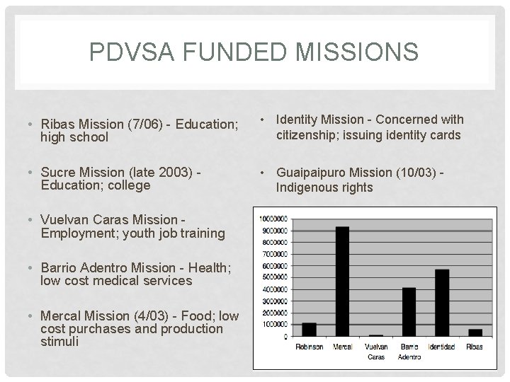 PDVSA FUNDED MISSIONS • Ribas Mission (7/06) - Education; high school • Identity Mission