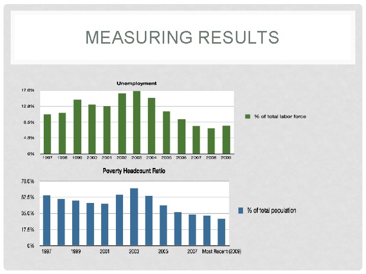 MEASURING RESULTS 