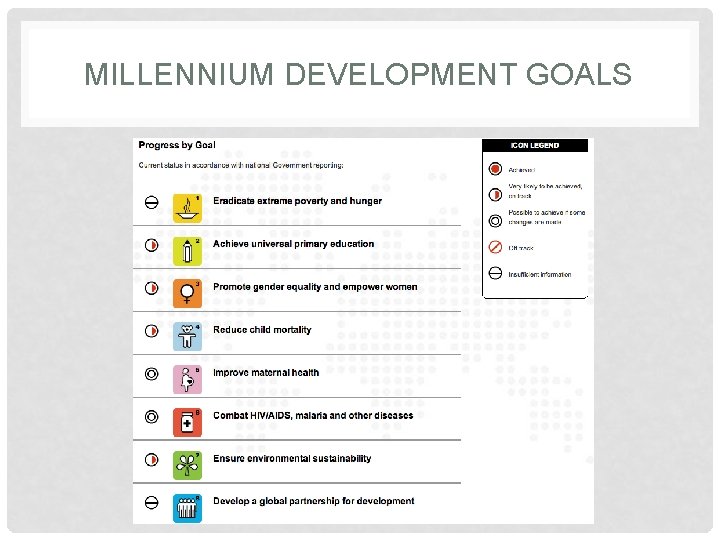 MILLENNIUM DEVELOPMENT GOALS 