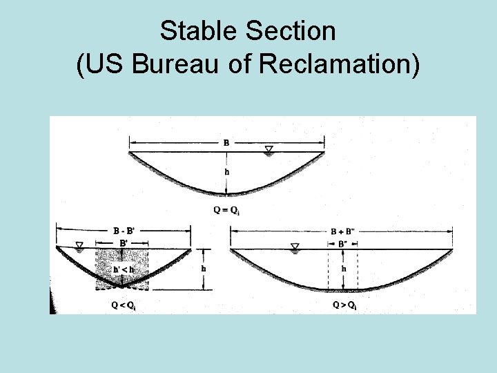 Stable Section (US Bureau of Reclamation) 