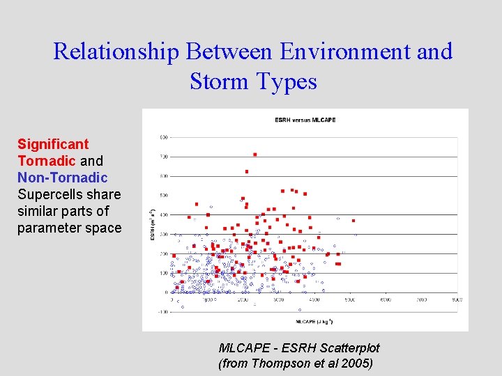 Relationship Between Environment and Storm Types Significant Tornadic and Non-Tornadic Supercells share similar parts