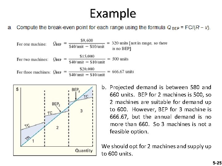 Example b. Projected demand is between 580 and 660 units. BEP for 2 machines
