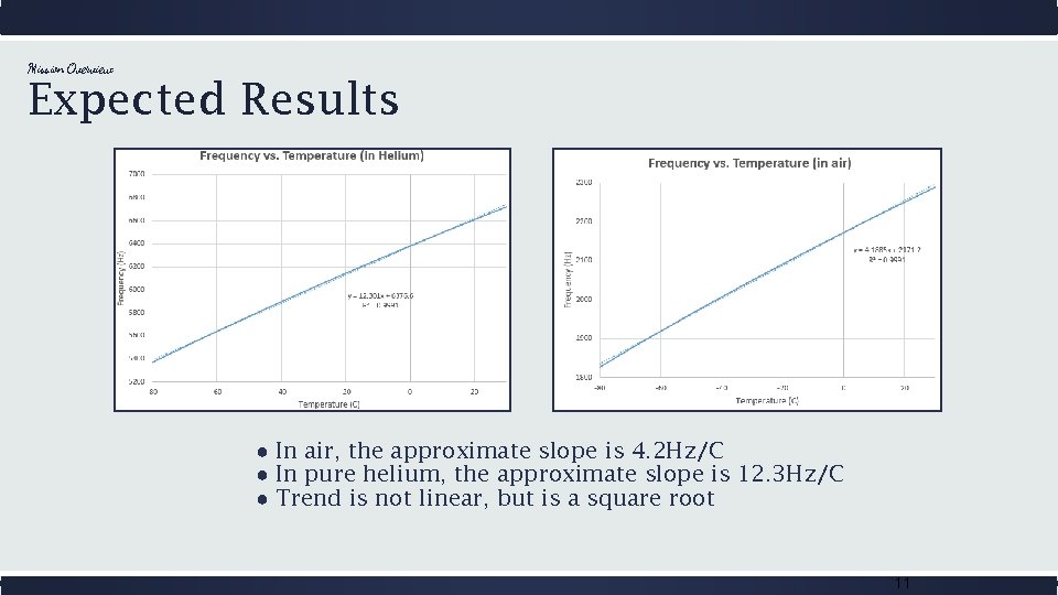 Mission Overview: Expected Results ● In air, the approximate slope is 4. 2 Hz/C