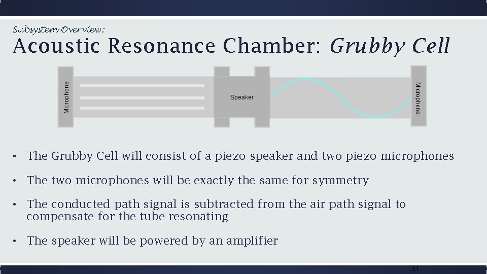 Subsystem Overview: Acoustic Resonance Chamber: Grubby Cell • The Grubby Cell will consist of