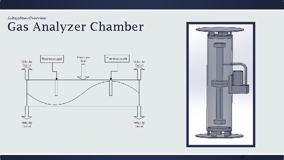 Subsystem Overview: Gas Analyzer Chamber 30 