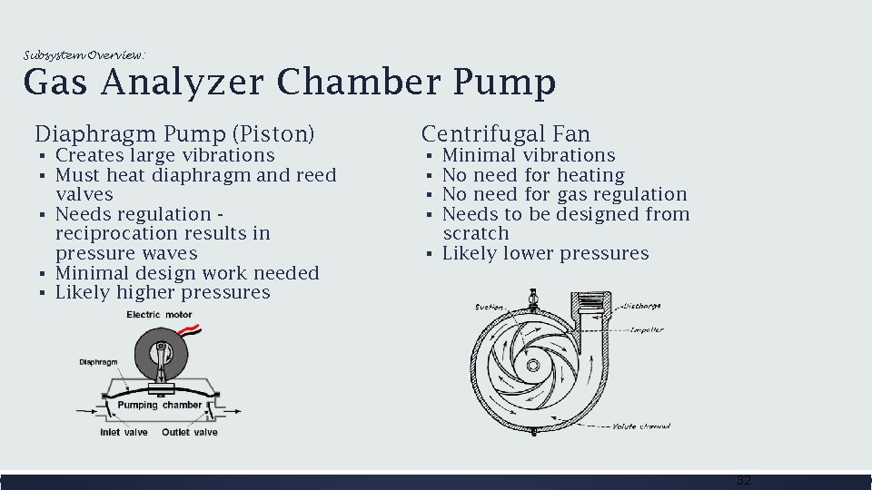 Subsystem Overview: Gas Analyzer Chamber Pump Diaphragm Pump (Piston) ▪ Creates large vibrations ▪