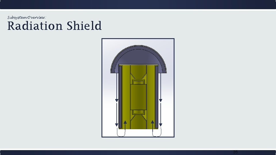 Subsystem Overview: Radiation Shield 35 