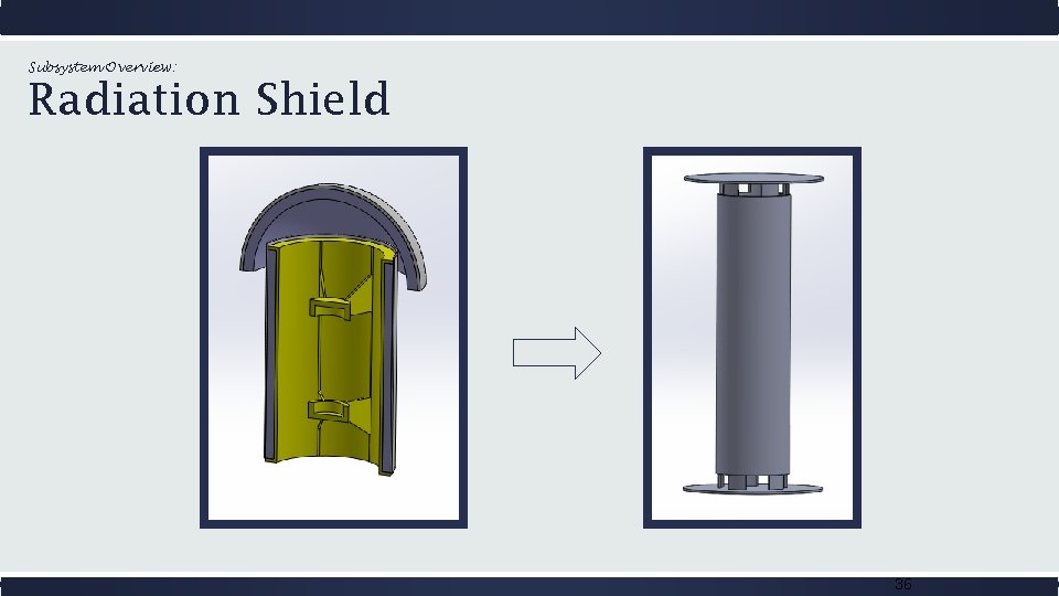 Subsystem Overview: Radiation Shield 36 