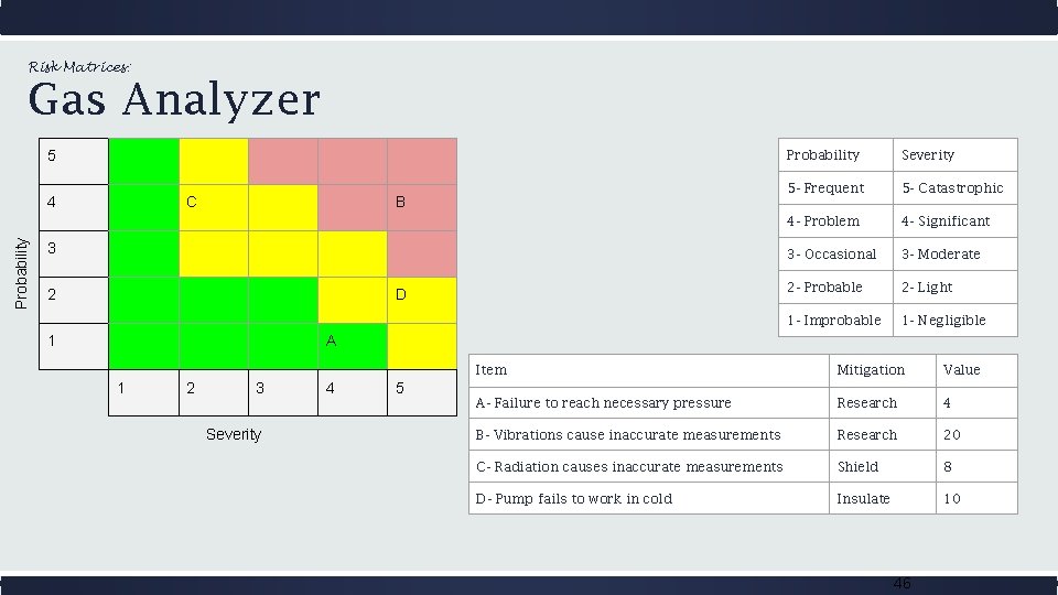 Risk Matrices: Gas Analyzer 5 Probability 4 C B 3 2 D 1 Probability