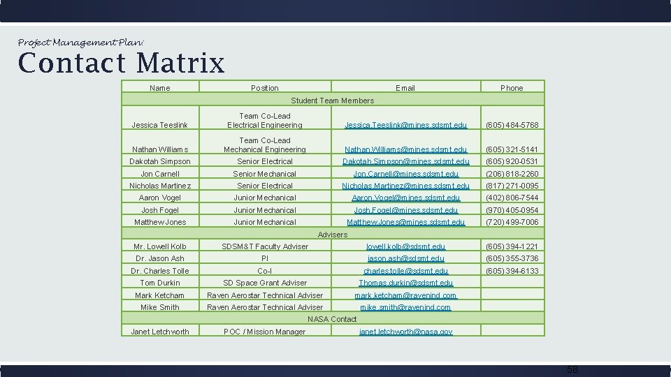 Project Management Plan: Contact Matrix Name Position Email Phone Student Team Members Jessica Teeslink