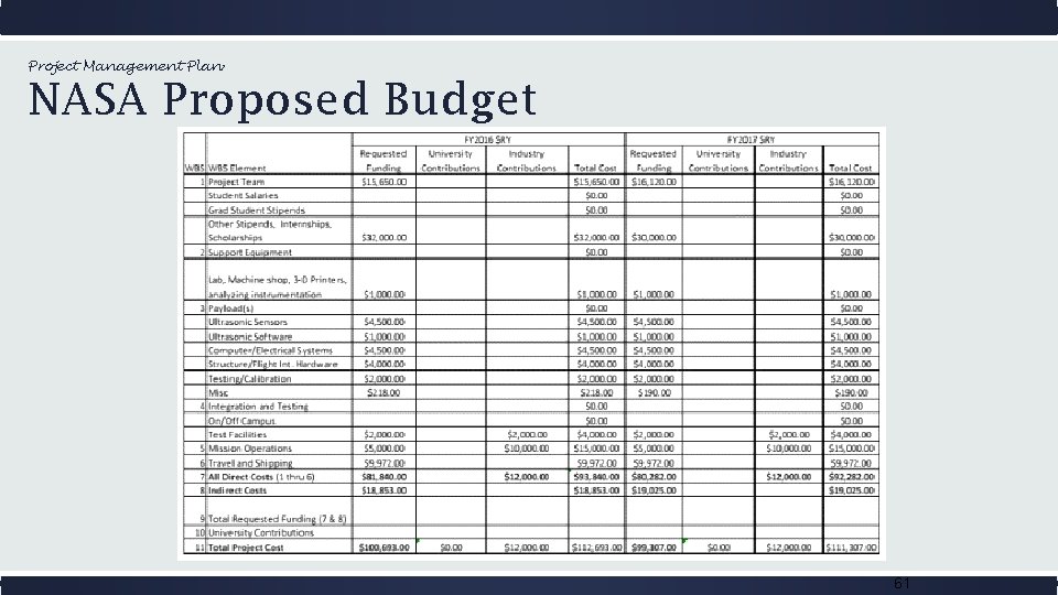 Project Management Plan: NASA Proposed Budget 61 