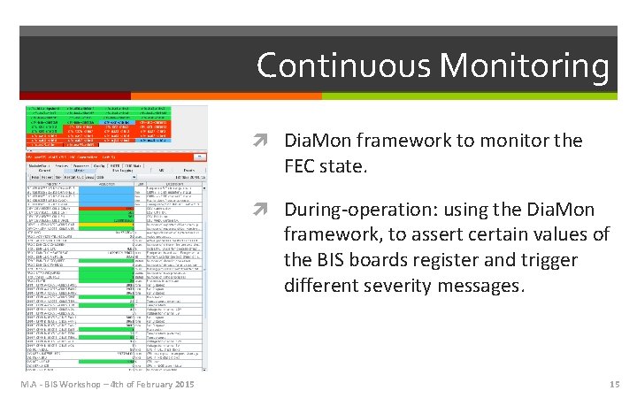 Continuous Monitoring Dia. Mon framework to monitor the FEC state. During-operation: using the Dia.