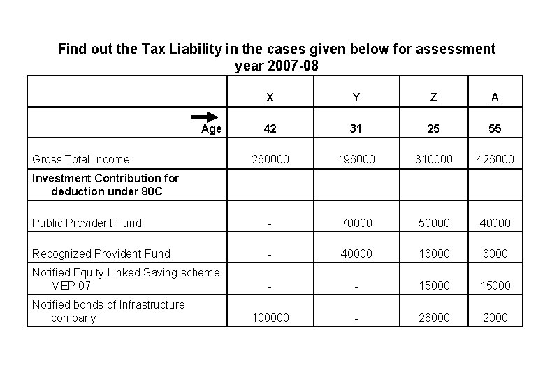 Find out the Tax Liability in the cases given below for assessment year 2007