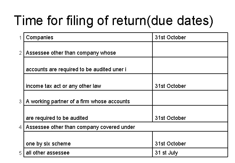 Time for filing of return(due dates) 1 Companies 31 st October 2 Assessee other
