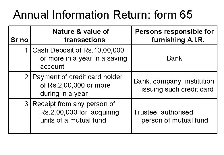 Annual Information Return: form 65 Nature & value of Persons responsible for Sr no