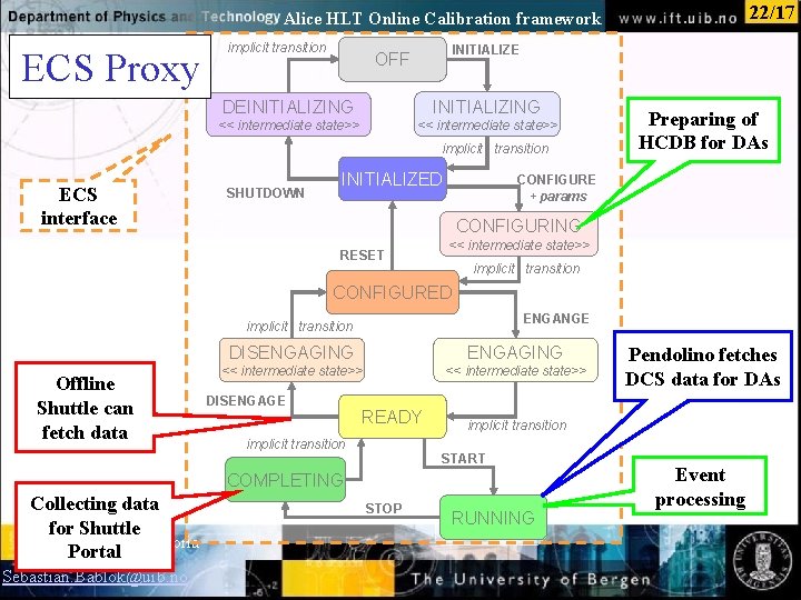22/17 Alice HLT Online Calibration framework ECS Proxy implicit transition INITIALIZE OFF DEINITIALIZING <<