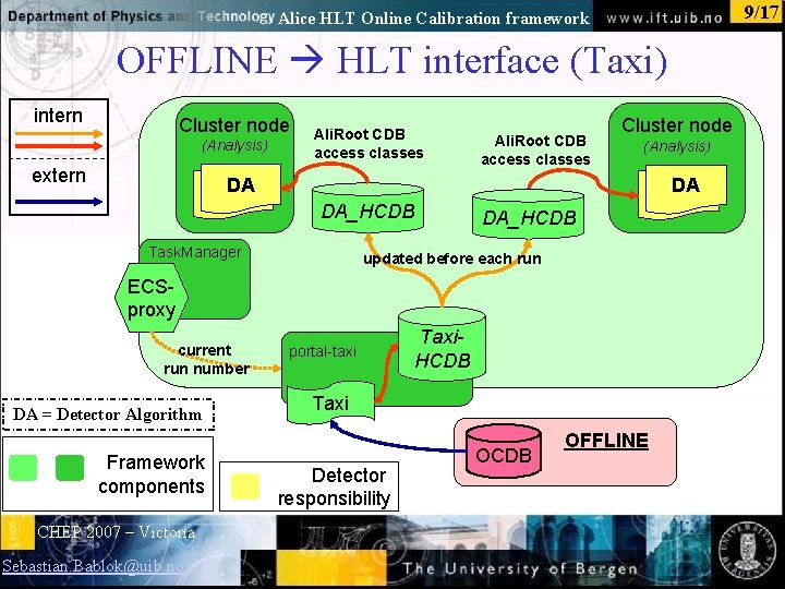 9/17 Alice HLT Online Calibration framework OFFLINE HLT interface (Taxi) intern Cluster node (Analysis)