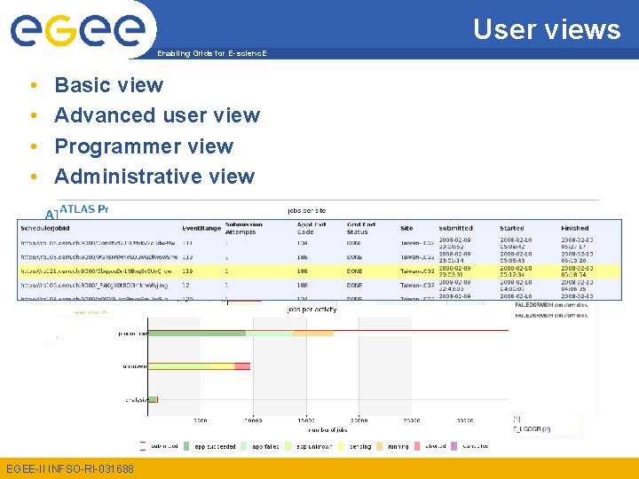User views Enabling Grids for E-scienc. E • • Basic view Advanced user view