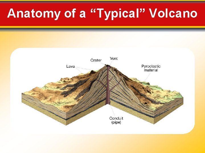 Anatomy of a “Typical” Volcano 