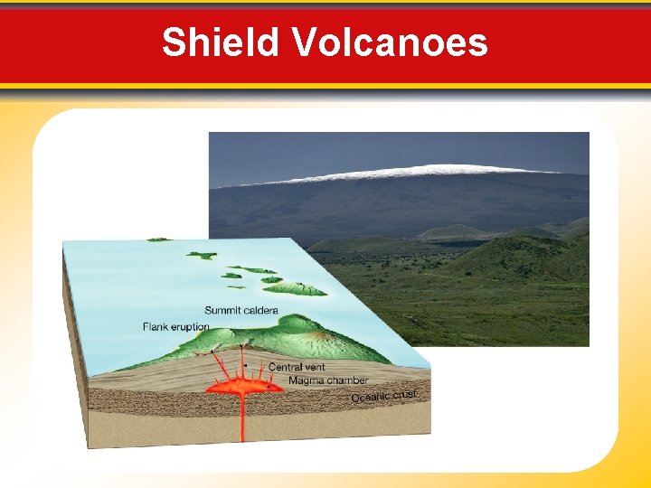 Shield Volcanoes 