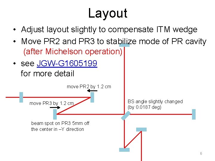Layout • Adjust layout slightly to compensate ITM wedge • Move PR 2 and