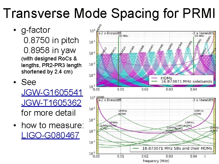 Transverse Mode Spacing for PRMI • g-factor 0. 8750 in pitch 0. 8958 in