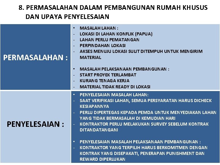 8. PERMASALAHAN DALAM PEMBANGUNAN RUMAH KHUSUS DAN UPAYA PENYELESAIAN PERMASALAHAN : • - MASALAH