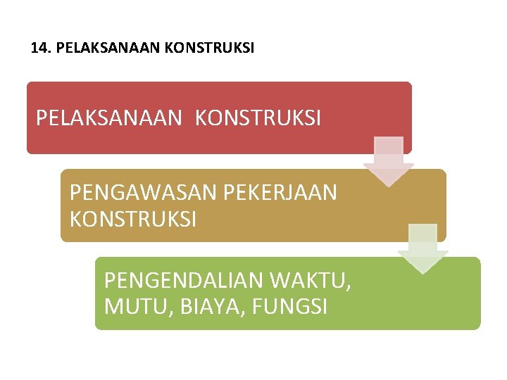 14. PELAKSANAAN KONSTRUKSI PENGAWASAN PEKERJAAN KONSTRUKSI PENGENDALIAN WAKTU, MUTU, BIAYA, FUNGSI 