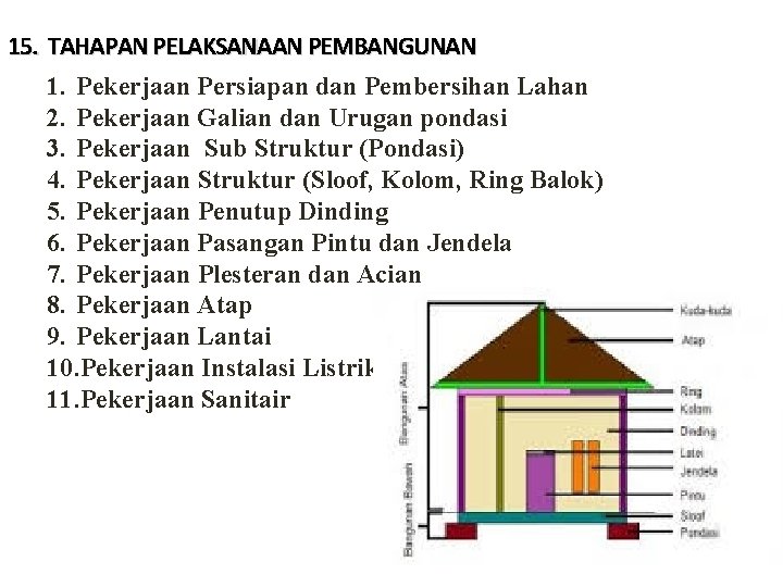 15. TAHAPAN PELAKSANAAN PEMBANGUNAN 1. Pekerjaan Persiapan dan Pembersihan Lahan 2. Pekerjaan Galian dan