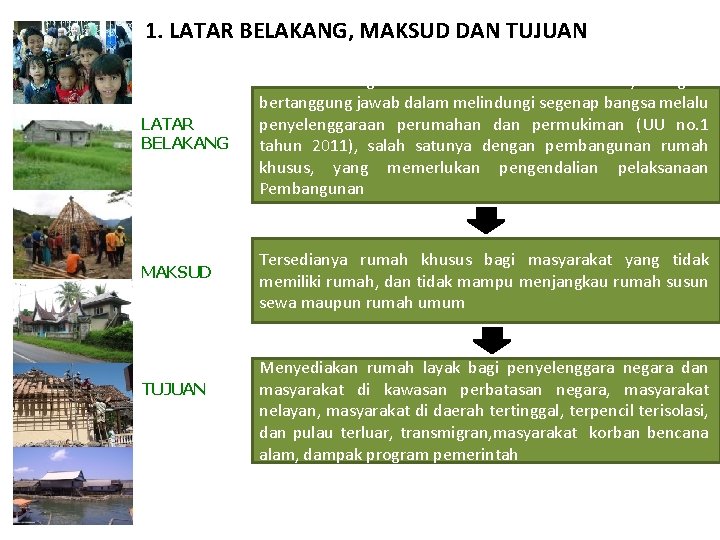1. LATAR BELAKANG, MAKSUD DAN TUJUAN LATAR BELAKANG MAKSUD TUJUAN Rumah sebagai kebutuhan dasar