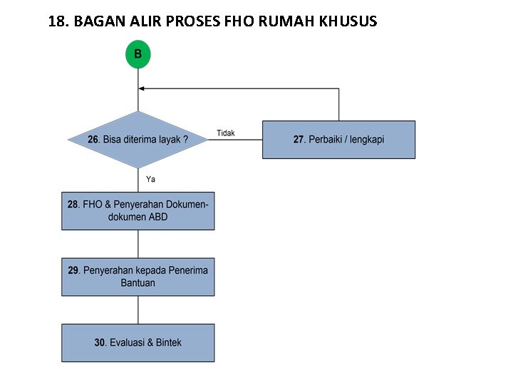 18. BAGAN ALIR PROSES FHO RUMAH KHUSUS 